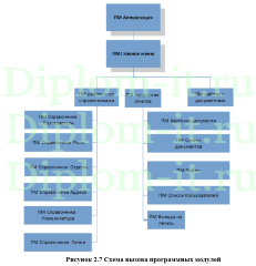 Автоматизация ведения документации и отчетности в АО Завод ЛИТ, диплом по информатике