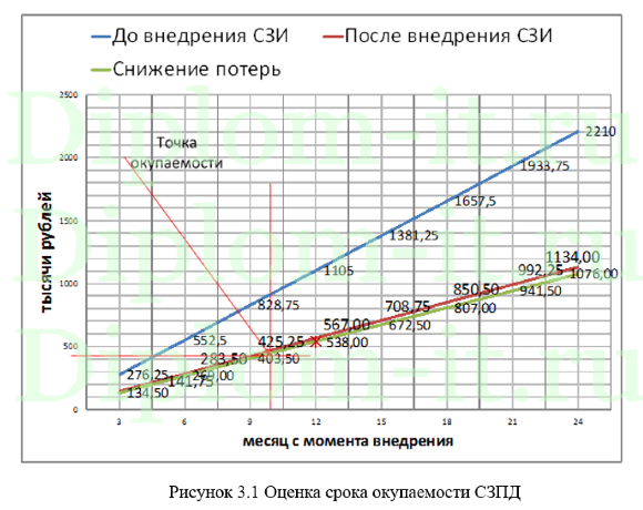 Разработка системы безопасности интернет-магазина в ООО СИМПЛ, Вкр по защите информации 