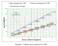 Разработка системы безопасности интернет-магазина в ООО СИМПЛ, Вкр по защите информации