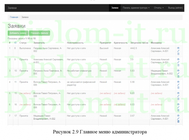 Автоматизация приема и обработки заявок отделом техподдержки в ООО Умная Цифра