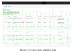 Автоматизация приема и обработки заявок отделом техподдержки в ООО Умная Цифра