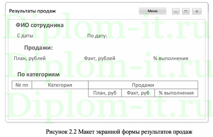 Автоматизация учета рабочего времени сотрудников компании ООО “Инфо 39”, ВКР  ИСИТ Синергия