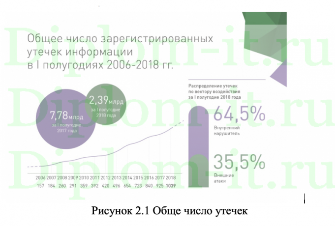 Разработка политики безопасности (информационной) в НКО на примере МКО «Астраханцы»