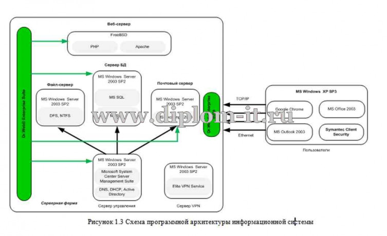  Разработка программного обеспечения интернет магазина продаж телекоммуникационного оборудования 