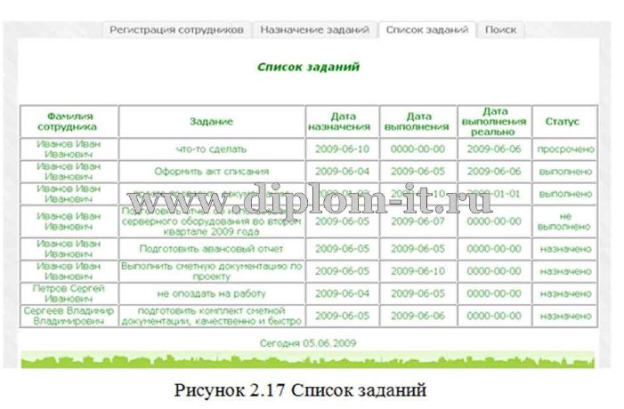  Разработка веб-системы управления работой инженеров ЗАО Mister Web 