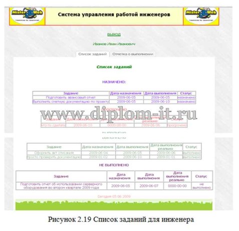  Разработка веб-системы управления работой инженеров ЗАО Mister Web 