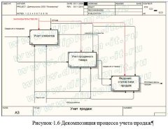Автоматизация учета продаж в торговой организации