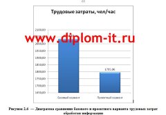 Разработка ЭИС для оценки эффективности рекламы на примере рекламного агентства