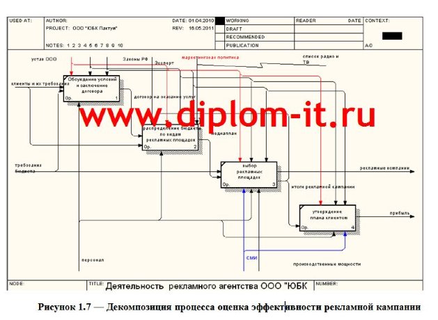 Разработка ЭИС для оценки эффективности рекламы на примере рекламного агентства