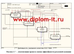 Разработка ЭИС для оценки эффективности рекламы на примере рекламного агентства