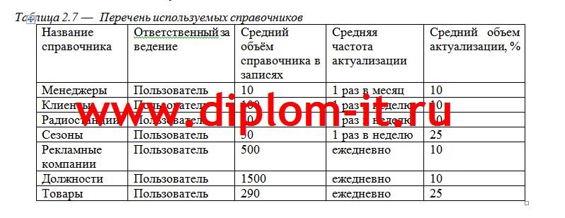 Разработка ЭИС для оценки эффективности рекламы на примере рекламного агентства