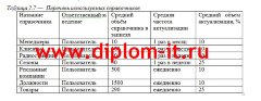 Разработка ЭИС для оценки эффективности рекламы на примере рекламного агентства