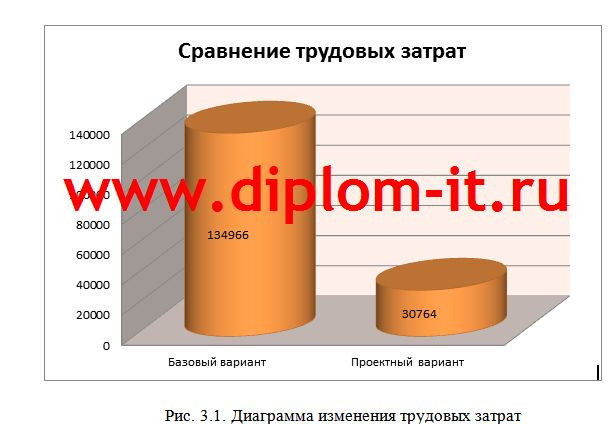 Разработка АРМ секретаря руководителя завода