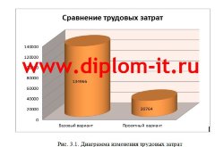 Разработка АРМ секретаря руководителя завода
