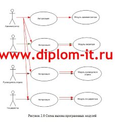 Разработка АРМ секретаря руководителя завода