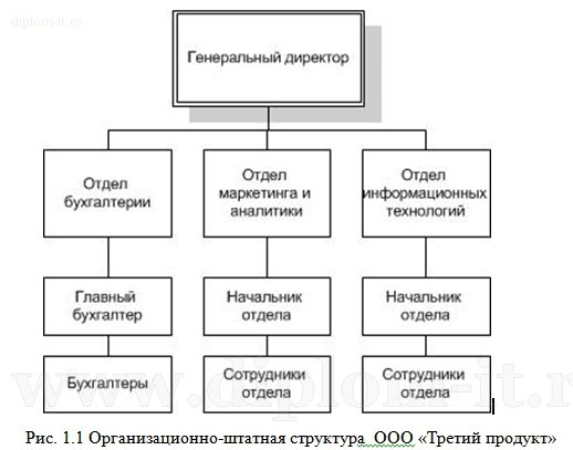  Разработка политики безопасности рекламного агентства 