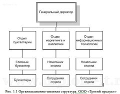 Разработка политики безопасности рекламного агентства