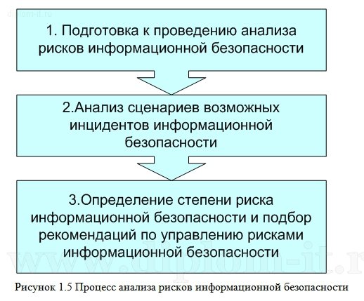  Разработка политики безопасности рекламного агентства 