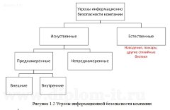 Разработка политики безопасности рекламного агентства