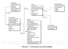 Разработка автоматизированной системы учета и анализа продаж торговой организации