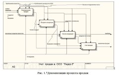 Разработка автоматизированной системы учета и анализа продаж торговой организации