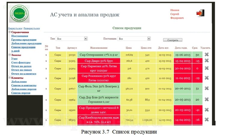  Разработка автоматизированной системы учета и анализа продаж торговой организации 