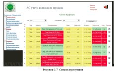Разработка автоматизированной системы учета и анализа продаж торговой организации