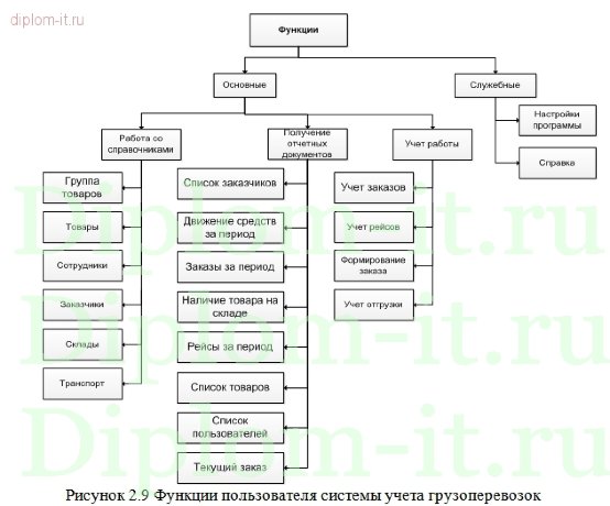  Разработка автоматизированной  системы учета  грузоперевозок 