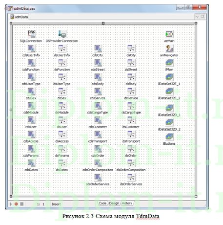  Разработка автоматизированной  системы учета  грузоперевозок 