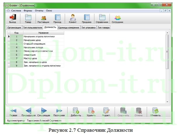  Автоматизация учета движения материалов и готовой продукции 