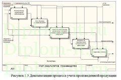 Автоматизация учета движения материалов и готовой продукции