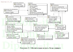 Автоматизация учета движения материалов и готовой продукции