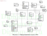 Проектирование и разработка АРМ менеджера по закупкам