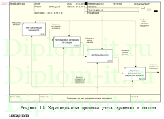 Проектирование и разработка АРМ менеджера по закупкам