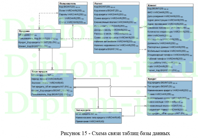 Внедрение  автоматизированной банковской системы в коммерческом  банке