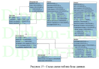Внедрение  автоматизированной банковской системы в коммерческом  банке
