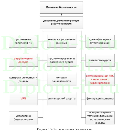 Анализ и модернизация системы информационной безопасности предприятия, диплом защита информации