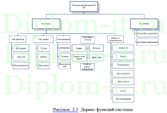 Разработка автоматизированной системы контроля и управления производственным процессом типографии, ВКР по информатике