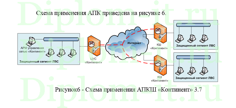  Реализация защиты персональной информации при предоставлении услуг поддержки программного комплекса по обеспечению лекарственными препаратами 