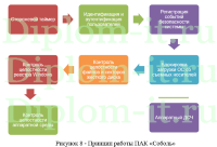 Обеспечение безопасности на основе встроенных средств MS SQL Server, ВКР по защите информации