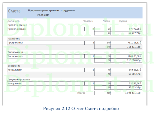  Информатизация анализа себестоимости готовой продукции предприятия, диплом по информатике 