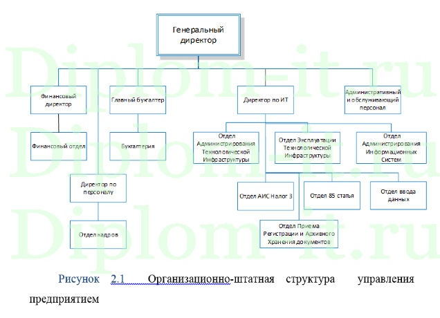  Меры и средства технической защиты конфиденциальной информации от несанкционированного доступа 