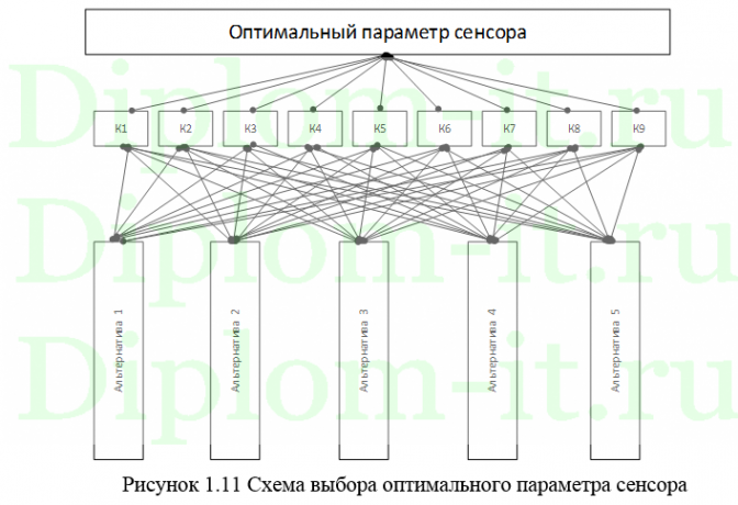  Использование и настройка системы классов SIEM в облачных сервисах и приложениях 