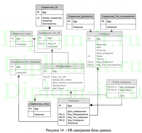 Анализ профиля защиты и разработка задания по безопасности для сертификации средства защиты информации, ВКР по защите информации
