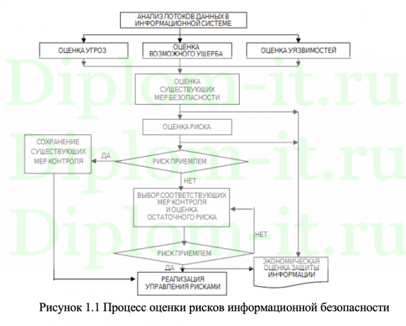  Моделирование DLP системы 