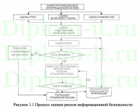 Моделирование DLP системы