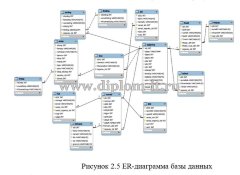 Разработка АСУ учета заявок по установке, наладке, ремонту приборов