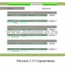  Разработка АСУ учета заявок по установке, наладке, ремонту приборов 