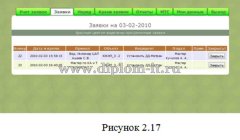 Разработка АСУ учета заявок по установке, наладке, ремонту приборов