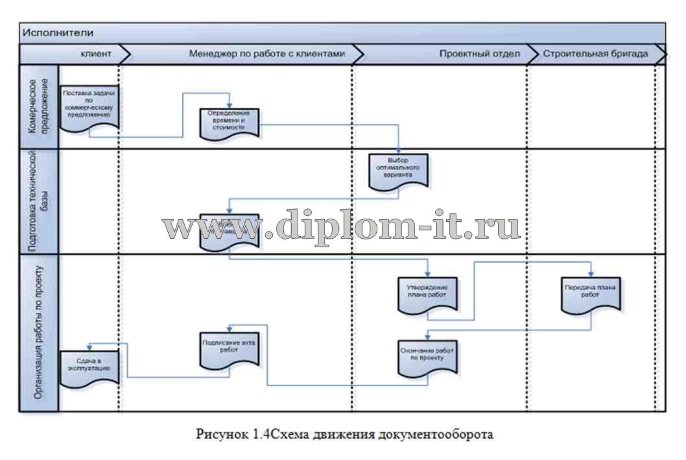 Автоматизация документооборота между отделами в ООО Элит-сервис 